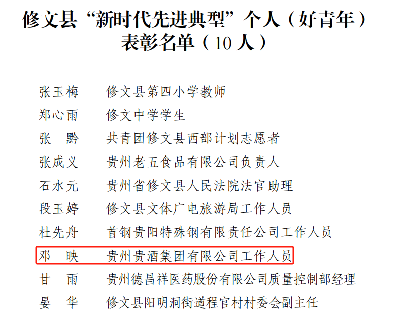 75266217.png 喜讯!公司2人荣获修文县“新时代先进典型个人”荣誉称号1.png